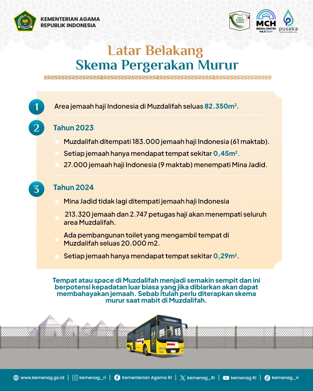 Skema Murur. (Dok Kemenag RI)